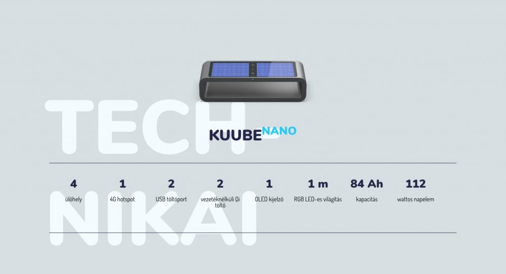 A Kuube nano műszaki adatai