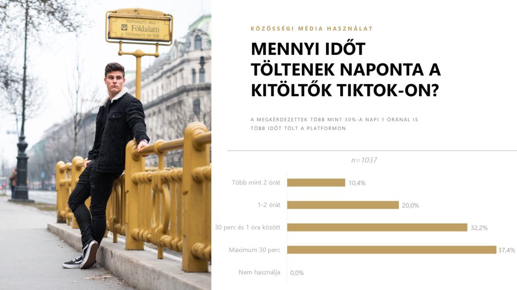 Mennyi időt töltenek a felhasználók a TikTok-on?