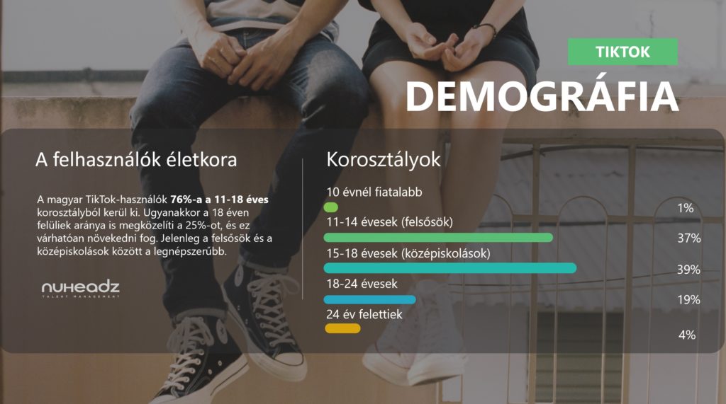 A TikTok felhasználók demografiai adatai