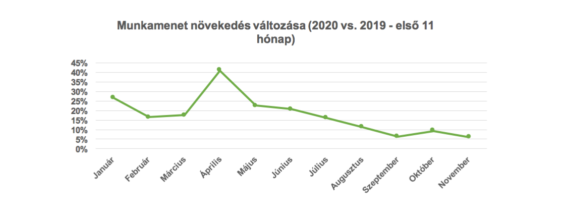 Hazai webshopok munkameneti eredményei