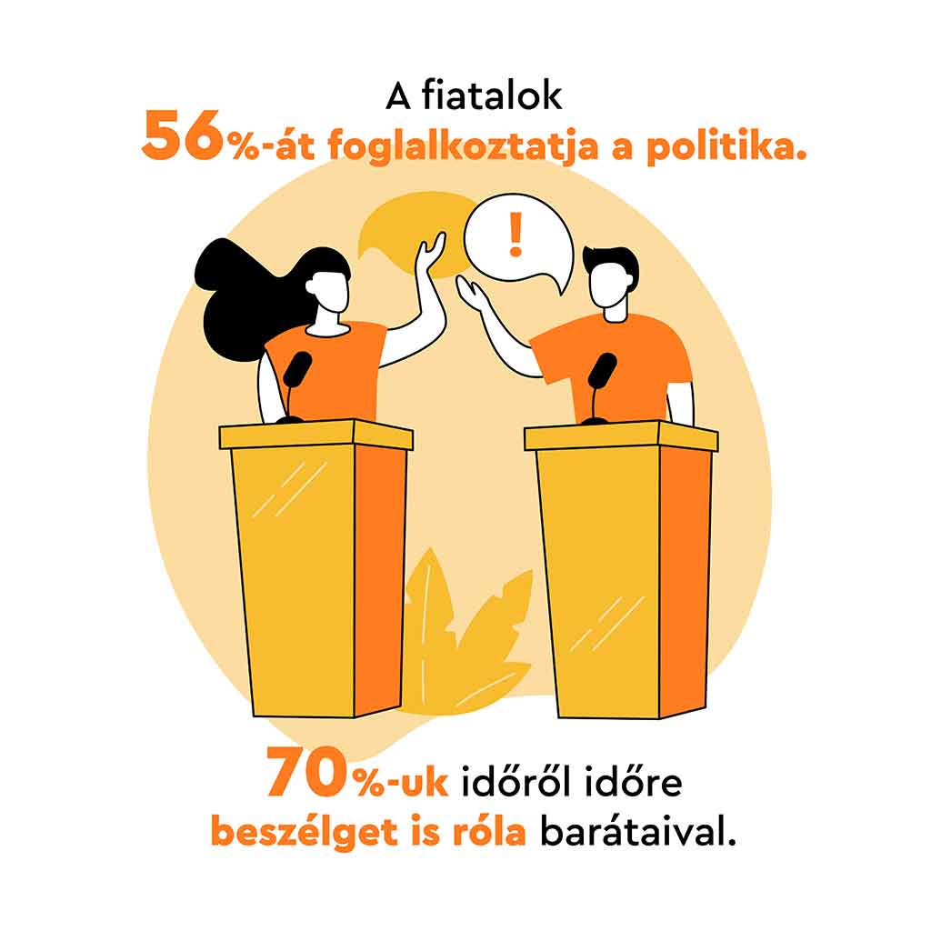 A fiatalok több mint felét érdekli a politika