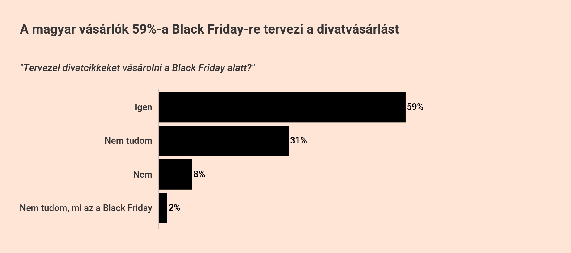 Black Friday alatt vásárlók.