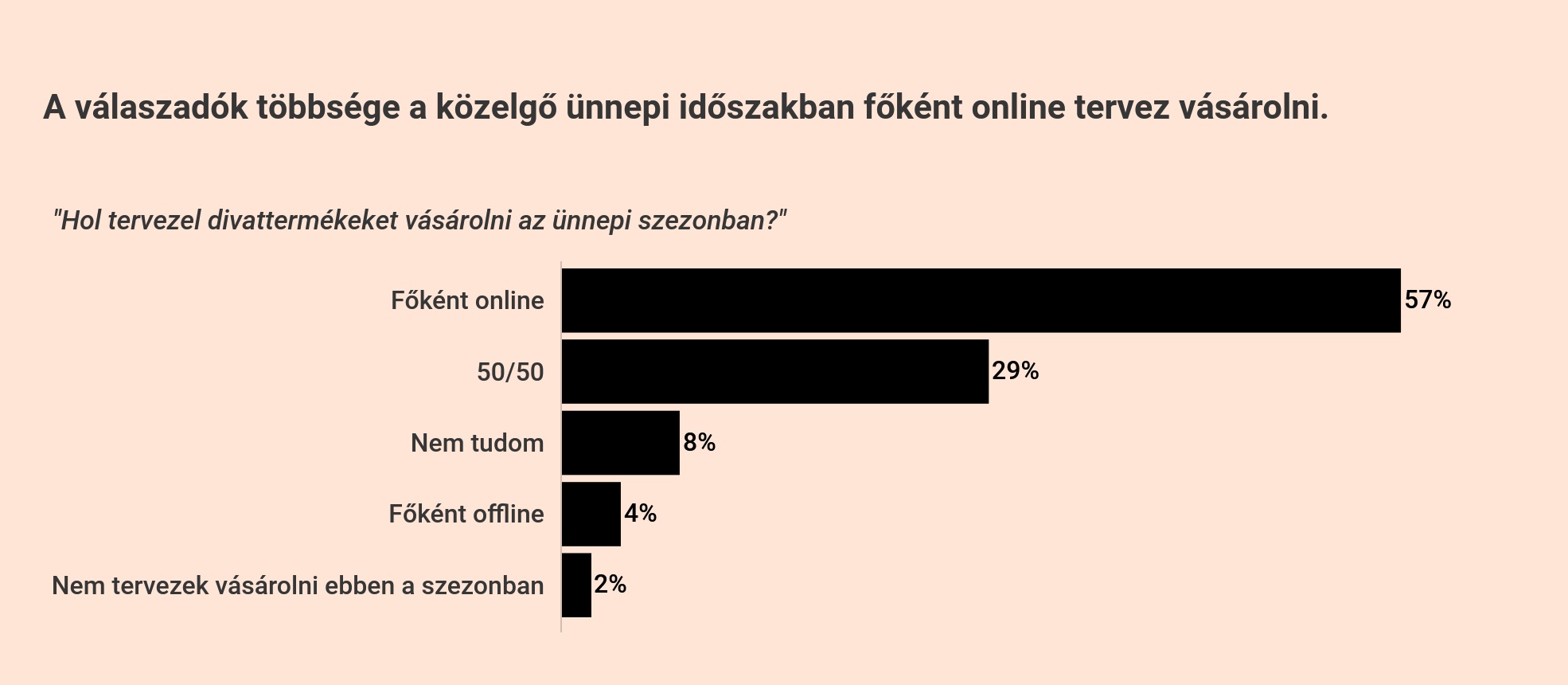 Vásárlás az ünnepi időszakban.