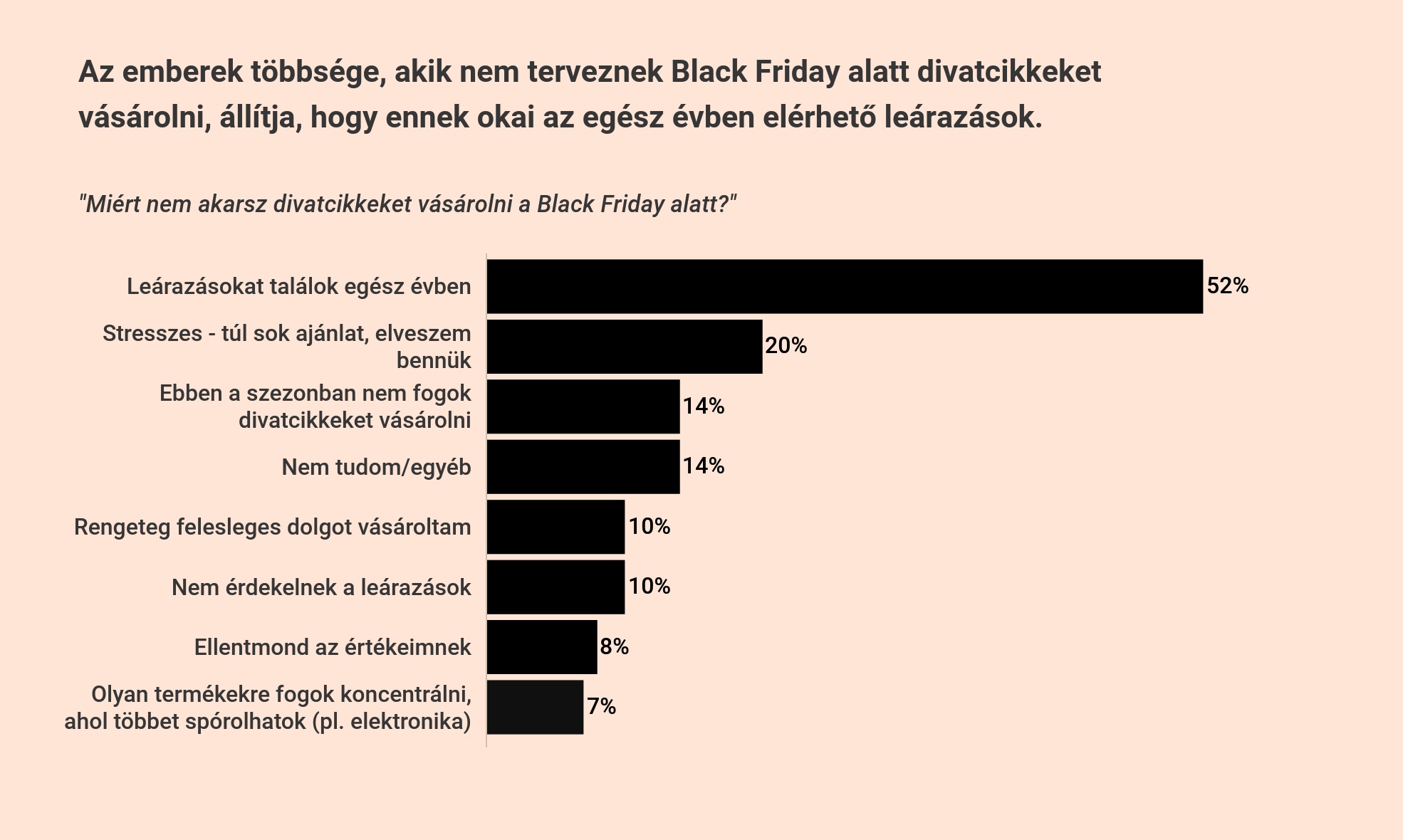 Miért nem vesznek divatcikkeket a Black Friday alatt?