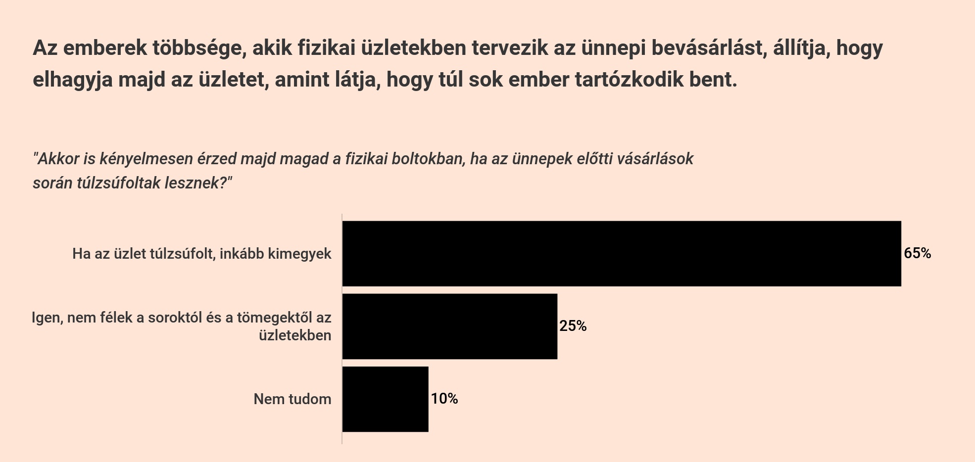 Fizikai üzletben vásárlók elhagyják-e azt, ha túlzsúfolttá válik.