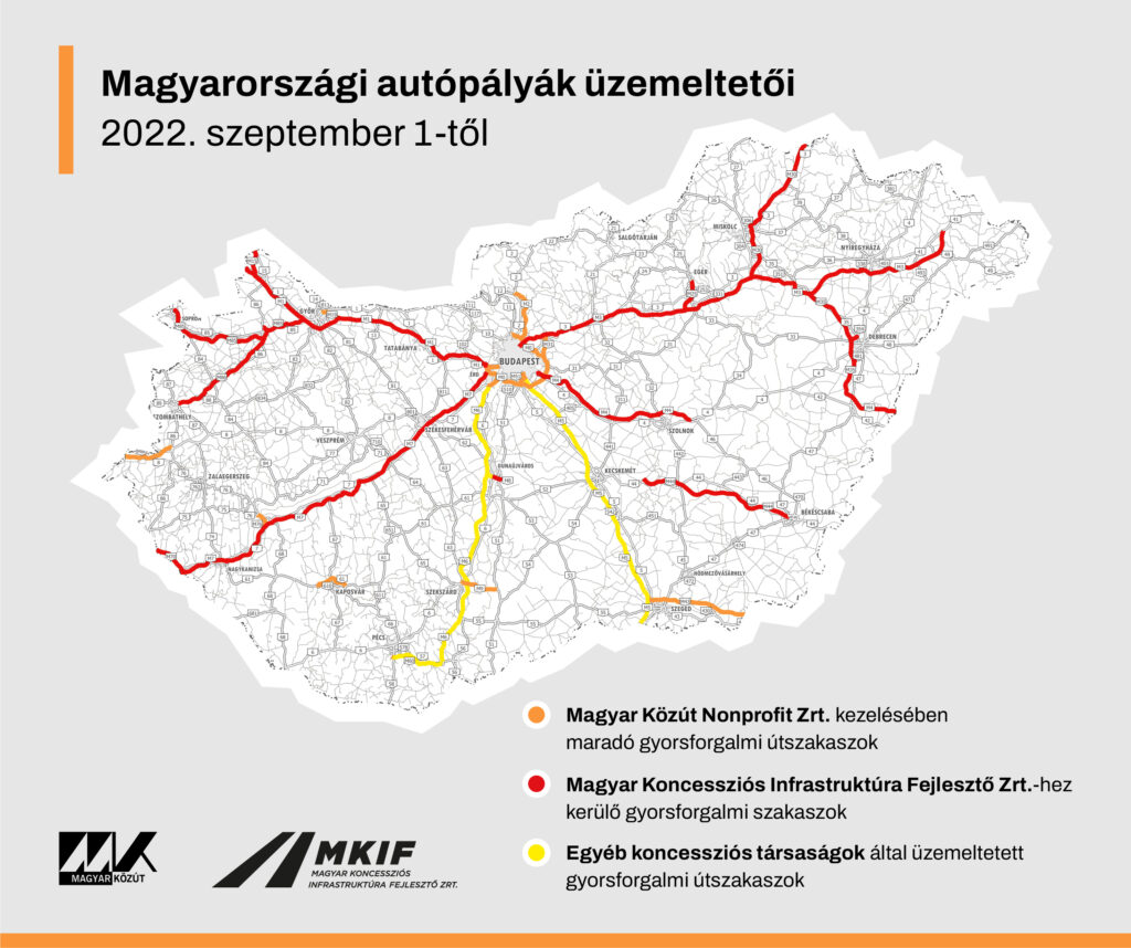 Az autópályák üzemeltetői Magyarországon: az MKIF-hez 1237 km gyorsforgalmi útszakasz került át. Pirossal láthatók az MKIF gondozásába került útszakaszok