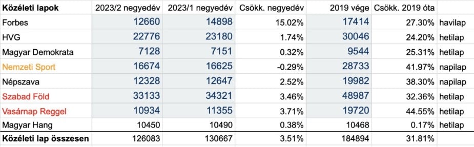 A MATESZ összesítése a közéleti lapokról.