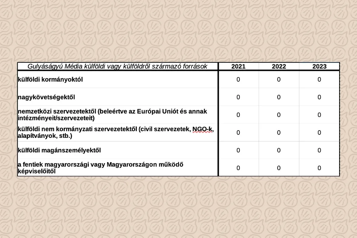 A Gulyáságyú Média külföldi forrásai