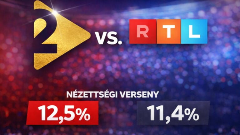 A TV2 és az RTL nézettsége 2025 egészében