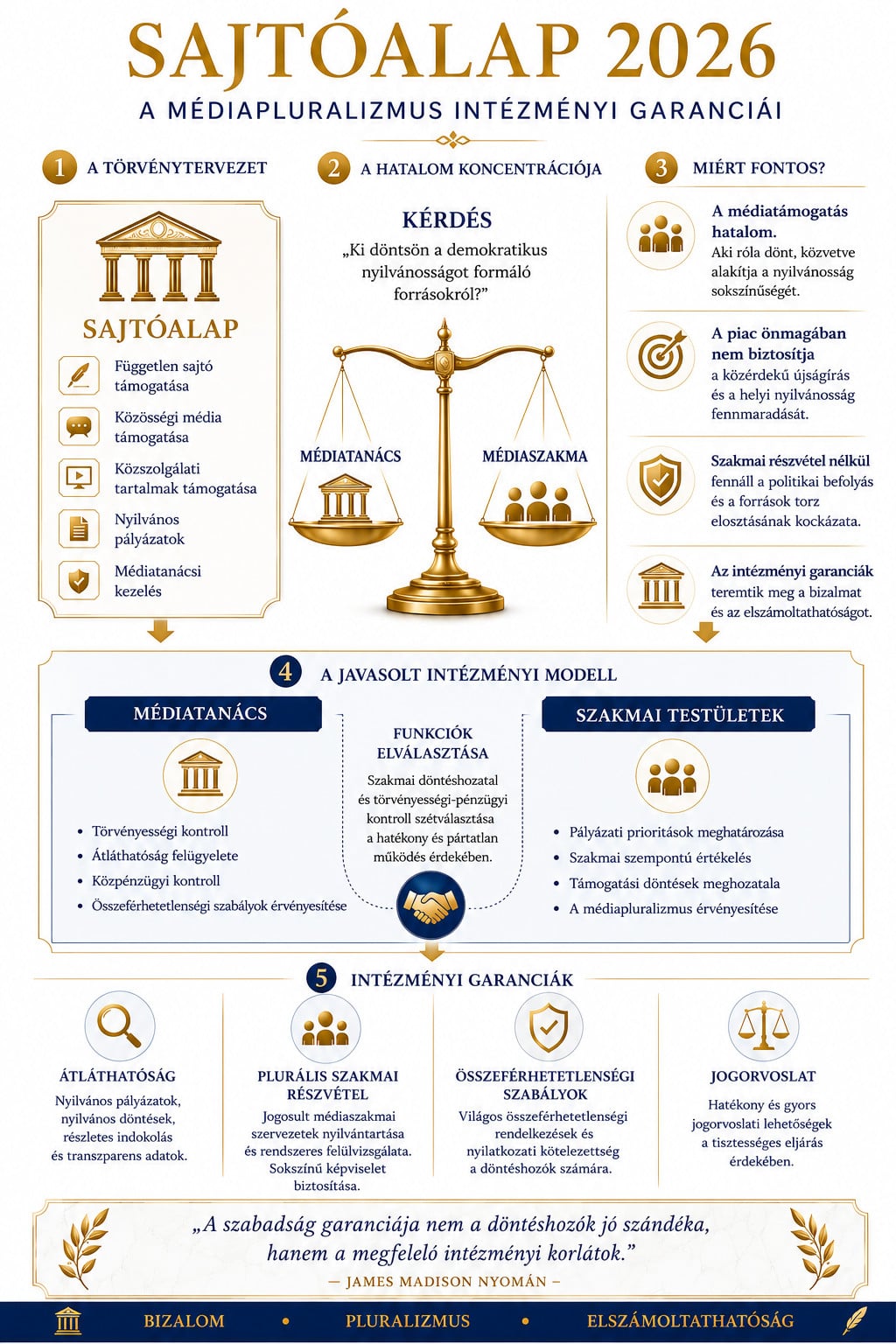 A médiapluralizmus intézményi garanciái - infografika
