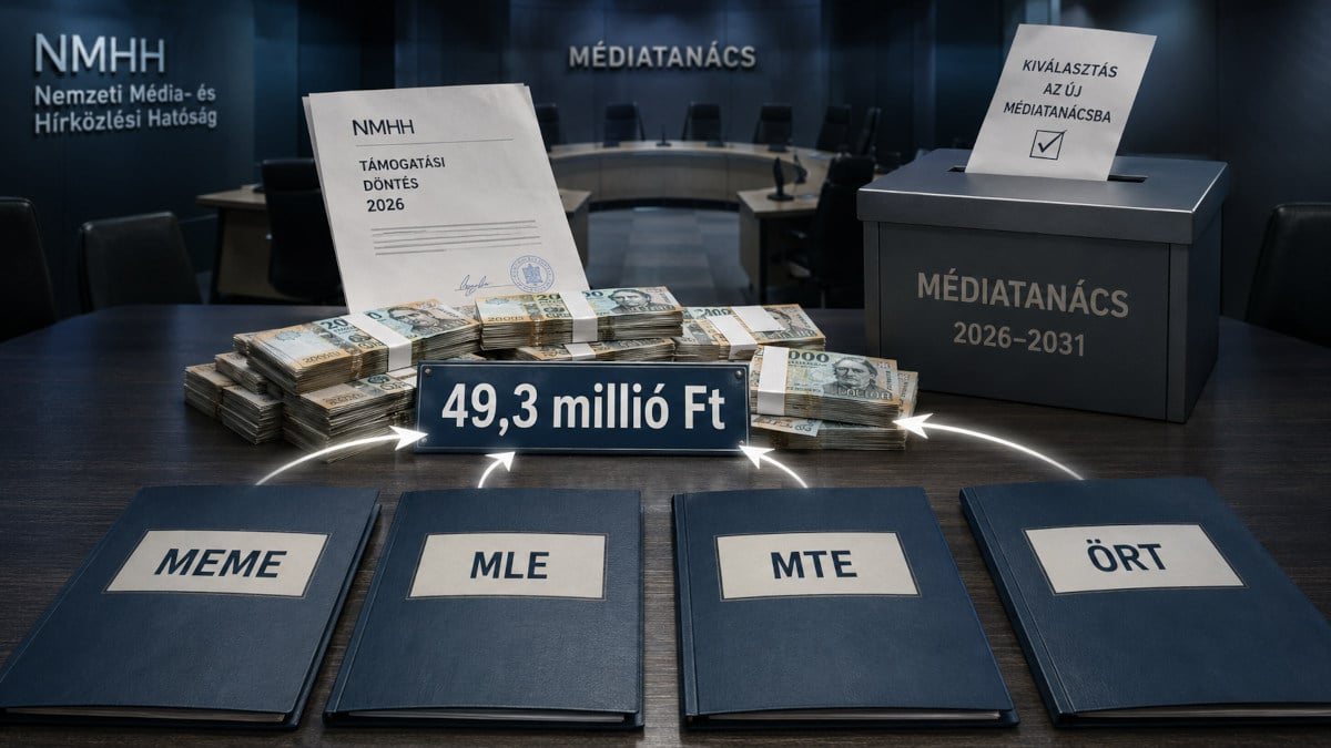 Az NMHH Médiatanács és a négy, vele partnerségbe lépett szervezet, az ÖRT, a MEME, az MTE és az MLE összesen mintegy 50 milliót kap